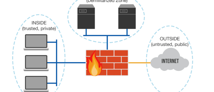 Zona de Red de Computadoras: Conexión Segura y Eficiente