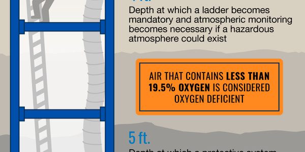 Seguridad en Zanjas United Rentals: Equipos Profesionales y Confiables