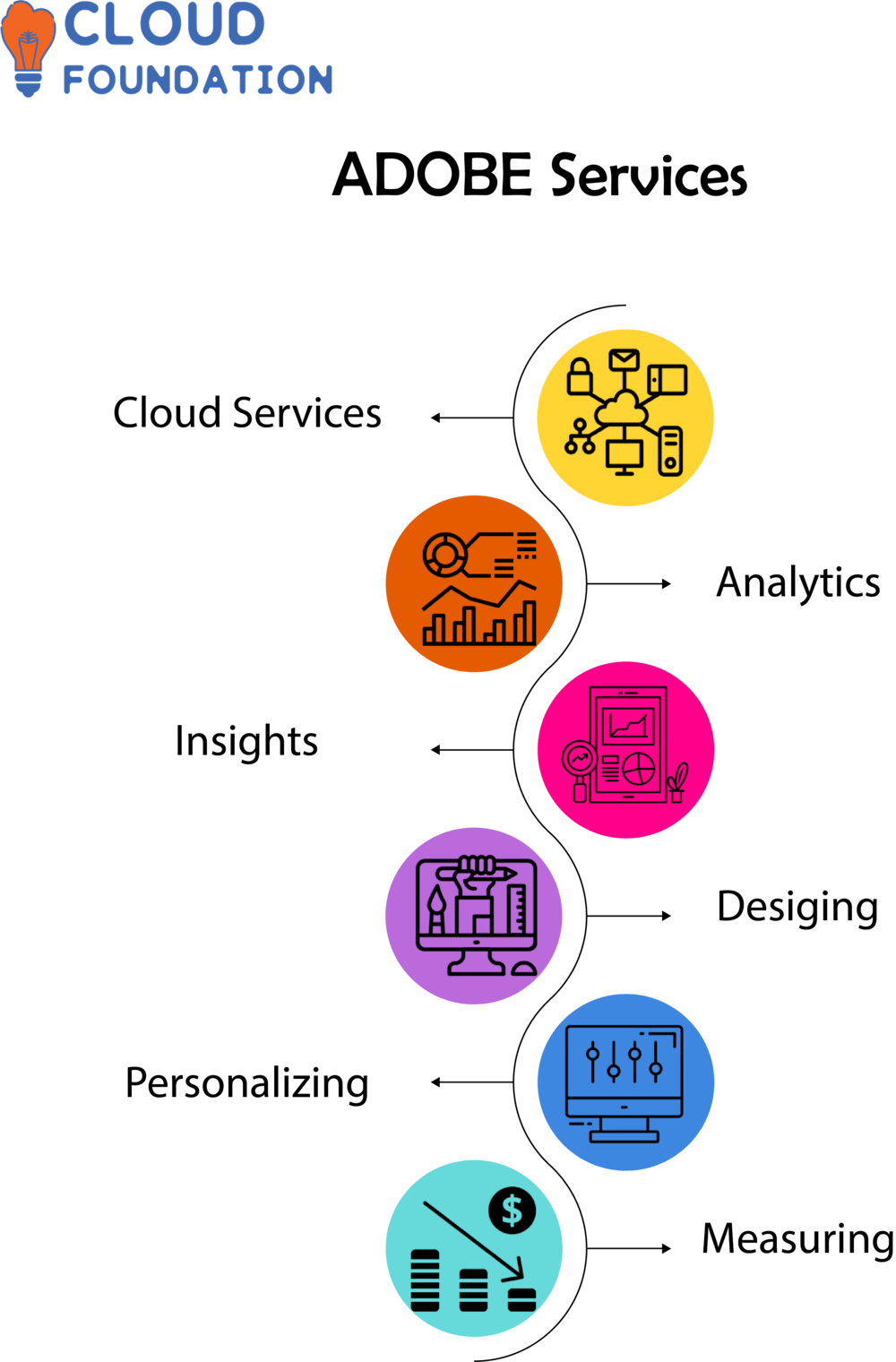 Servicios Informáticos Adobe: Reparación y Soporte Profesional