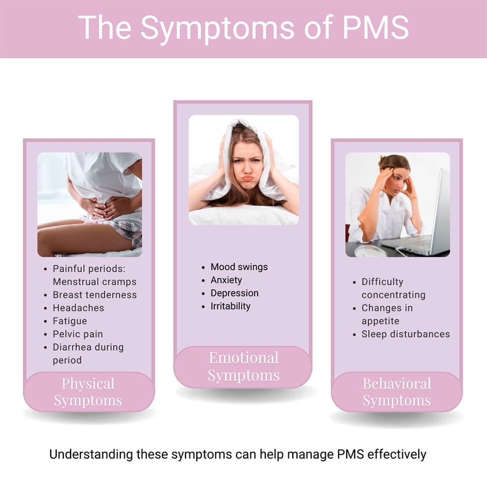 Síntomas del SPM (PMS): Cómo Aliviar el Malestar Pre-Menstrual